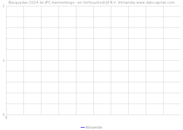 Búsquedas 2024 de JPG Aannemings- en Verhuurbedrijf B.V. (Holanda) 