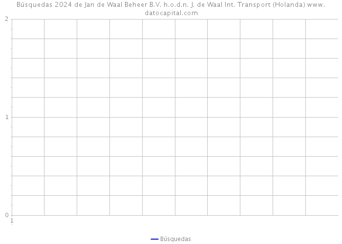 Búsquedas 2024 de Jan de Waal Beheer B.V. h.o.d.n. J. de Waal Int. Transport (Holanda) 