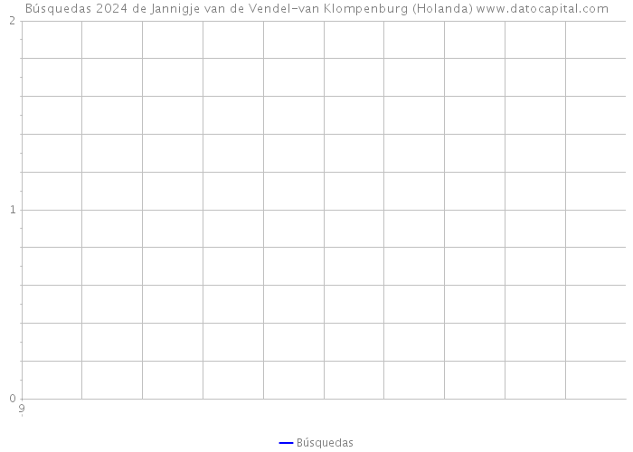 Búsquedas 2024 de Jannigje van de Vendel-van Klompenburg (Holanda) 