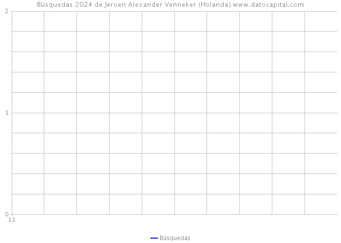 Búsquedas 2024 de Jeroen Alexander Venneker (Holanda) 