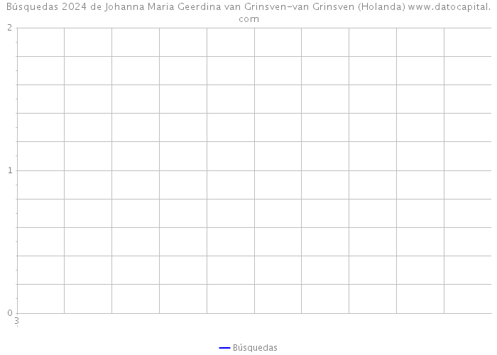Búsquedas 2024 de Johanna Maria Geerdina van Grinsven-van Grinsven (Holanda) 