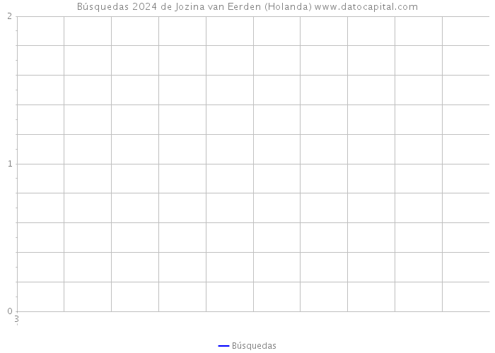 Búsquedas 2024 de Jozina van Eerden (Holanda) 