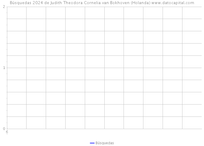 Búsquedas 2024 de Judith Theodora Cornelia van Bokhoven (Holanda) 