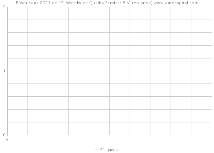 Búsquedas 2024 de KSI Worldwide Quality Services B.V. (Holanda) 