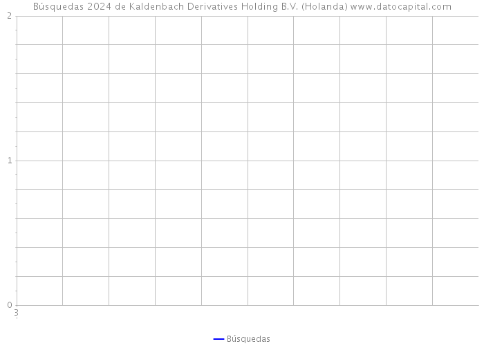 Búsquedas 2024 de Kaldenbach Derivatives Holding B.V. (Holanda) 