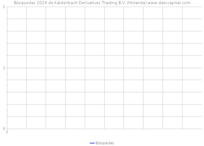 Búsquedas 2024 de Kaldenbach Derivatives Trading B.V. (Holanda) 