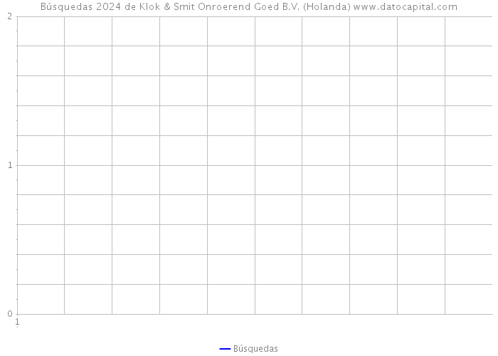 Búsquedas 2024 de Klok & Smit Onroerend Goed B.V. (Holanda) 