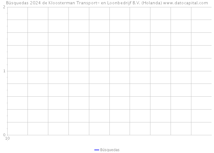 Búsquedas 2024 de Kloosterman Transport- en Loonbedrijf B.V. (Holanda) 
