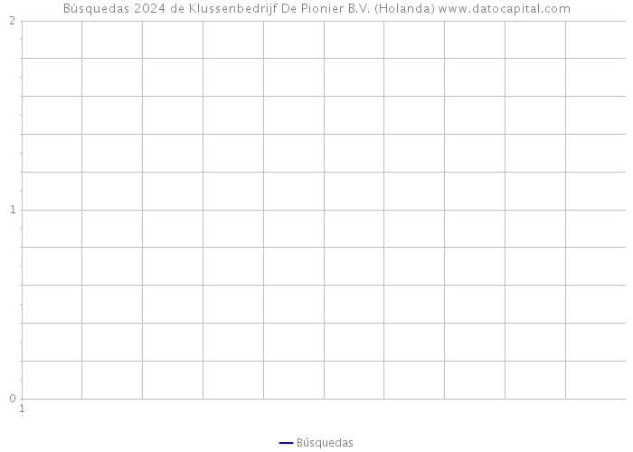 Búsquedas 2024 de Klussenbedrijf De Pionier B.V. (Holanda) 