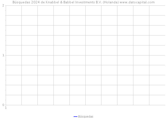 Búsquedas 2024 de Knabbel & Babbel Investments B.V. (Holanda) 