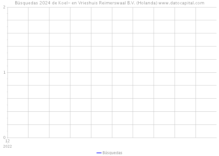 Búsquedas 2024 de Koel- en Vrieshuis Reimerswaal B.V. (Holanda) 