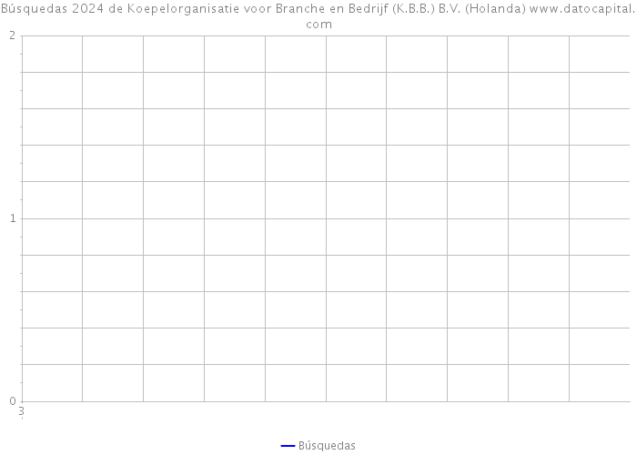 Búsquedas 2024 de Koepelorganisatie voor Branche en Bedrijf (K.B.B.) B.V. (Holanda) 