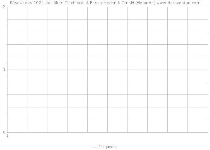 Búsquedas 2024 de Läken Tischlerei & Fenstertechnik GmbH (Holanda) 