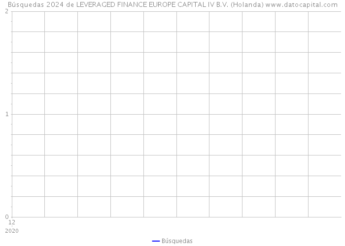 Búsquedas 2024 de LEVERAGED FINANCE EUROPE CAPITAL IV B.V. (Holanda) 