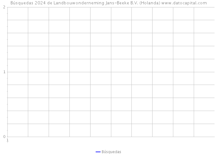 Búsquedas 2024 de Landbouwonderneming Jans-Beeke B.V. (Holanda) 