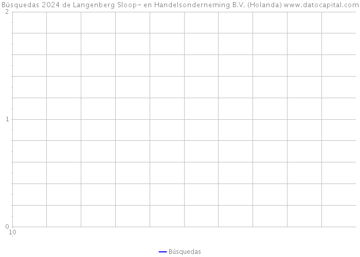 Búsquedas 2024 de Langenberg Sloop- en Handelsonderneming B.V. (Holanda) 