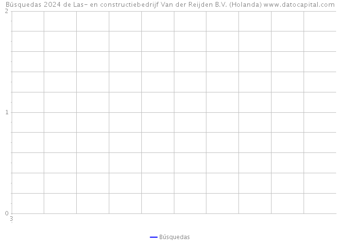 Búsquedas 2024 de Las- en constructiebedrijf Van der Reijden B.V. (Holanda) 