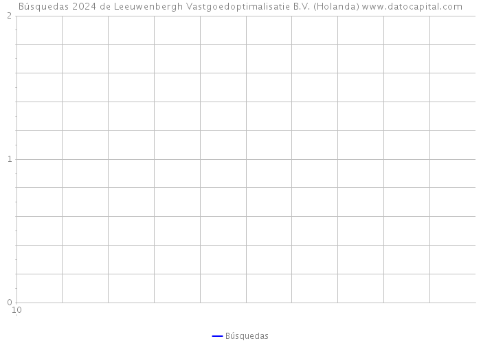 Búsquedas 2024 de Leeuwenbergh Vastgoedoptimalisatie B.V. (Holanda) 