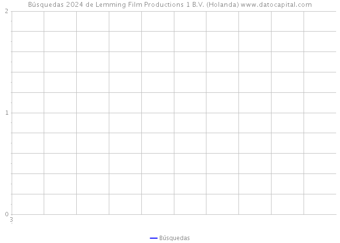 Búsquedas 2024 de Lemming Film Productions 1 B.V. (Holanda) 