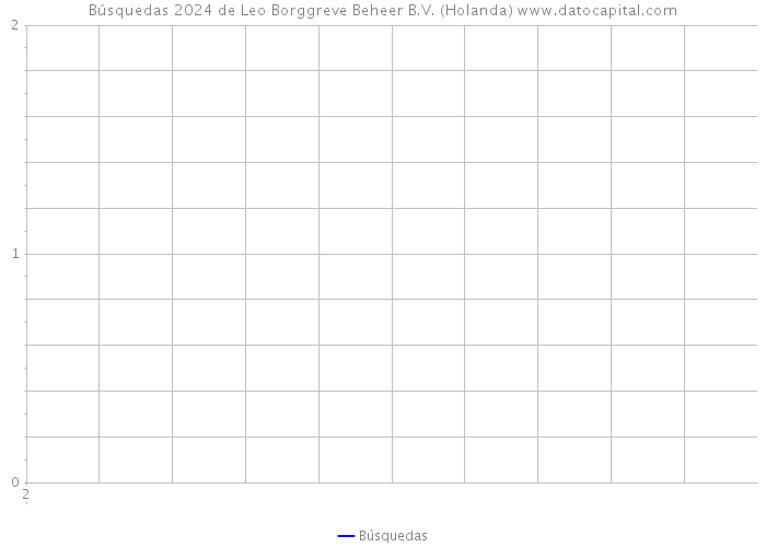 Búsquedas 2024 de Leo Borggreve Beheer B.V. (Holanda) 