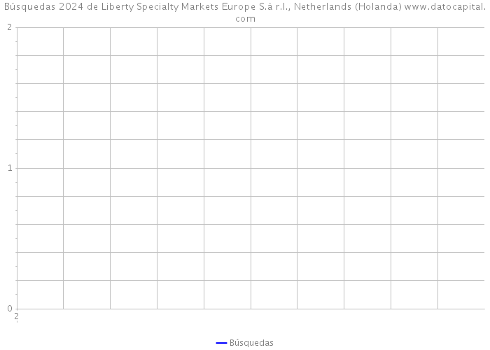 Búsquedas 2024 de Liberty Specialty Markets Europe S.à r.l., Netherlands (Holanda) 