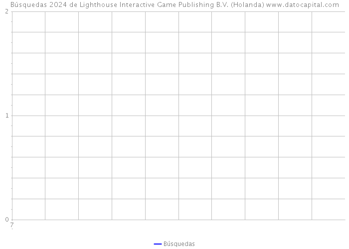 Búsquedas 2024 de Lighthouse Interactive Game Publishing B.V. (Holanda) 