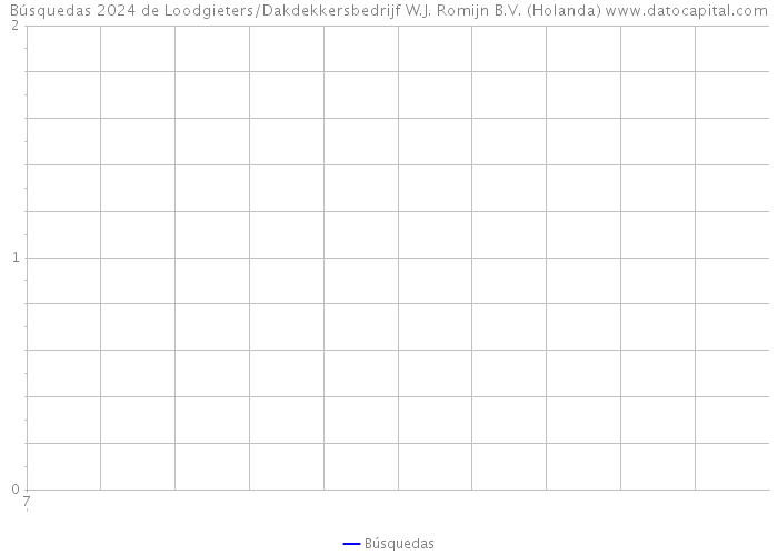 Búsquedas 2024 de Loodgieters/Dakdekkersbedrijf W.J. Romijn B.V. (Holanda) 