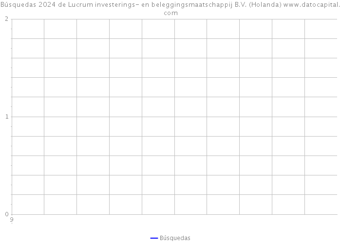 Búsquedas 2024 de Lucrum investerings- en beleggingsmaatschappij B.V. (Holanda) 