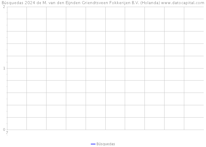 Búsquedas 2024 de M. van den Eijnden Griendtsveen Fokkerijen B.V. (Holanda) 