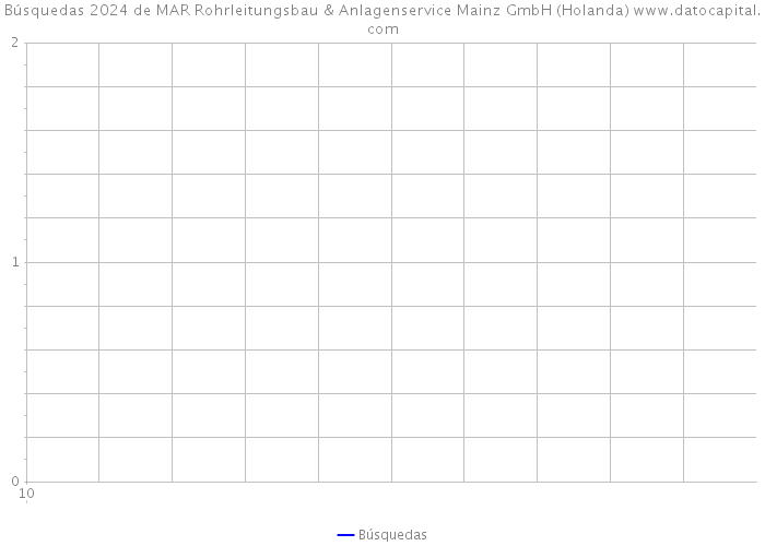 Búsquedas 2024 de MAR Rohrleitungsbau & Anlagenservice Mainz GmbH (Holanda) 