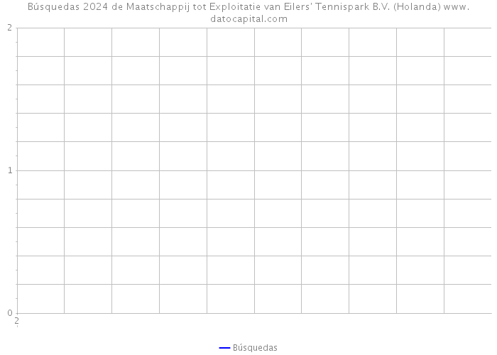 Búsquedas 2024 de Maatschappij tot Exploitatie van Eilers' Tennispark B.V. (Holanda) 