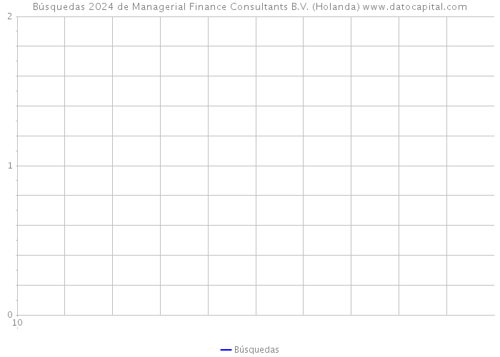 Búsquedas 2024 de Managerial Finance Consultants B.V. (Holanda) 