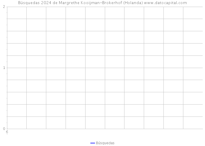 Búsquedas 2024 de Margrethe Kooijman-Brokerhof (Holanda) 