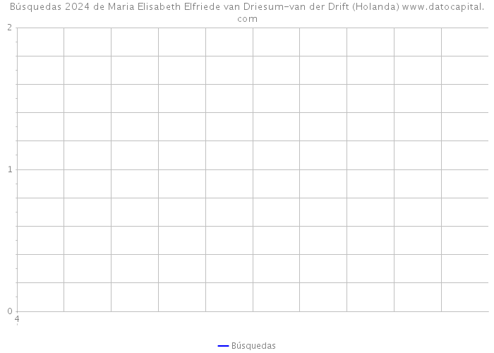 Búsquedas 2024 de Maria Elisabeth Elfriede van Driesum-van der Drift (Holanda) 