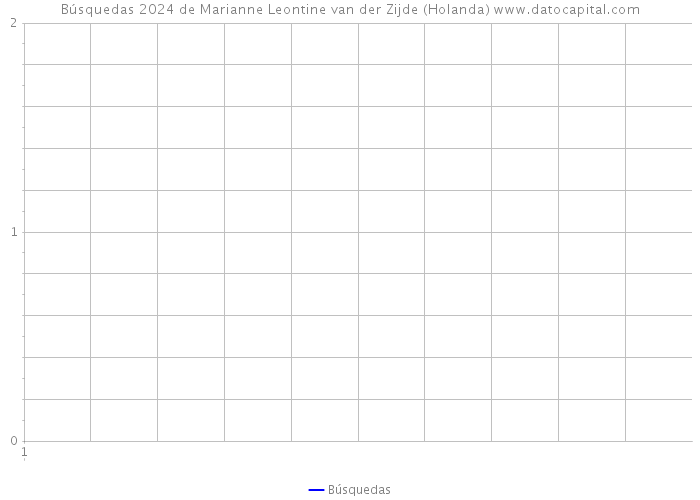 Búsquedas 2024 de Marianne Leontine van der Zijde (Holanda) 