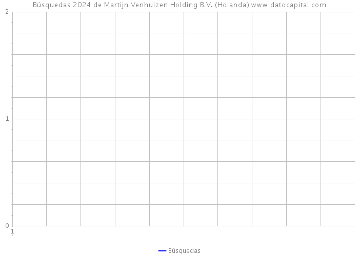 Búsquedas 2024 de Martijn Venhuizen Holding B.V. (Holanda) 
