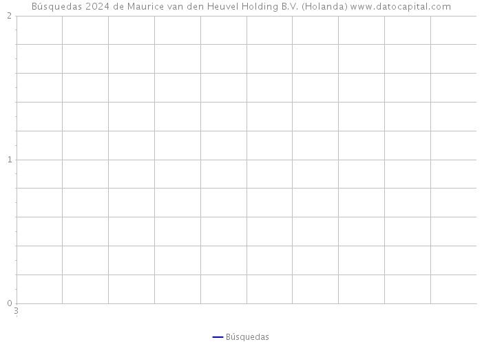 Búsquedas 2024 de Maurice van den Heuvel Holding B.V. (Holanda) 