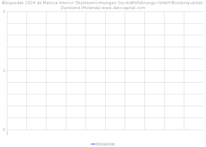 Búsquedas 2024 de Metrica Interior Objekteinrichtungen Geschäftsführungs-GmbH Bondsrepubliek Duitsland (Holanda) 