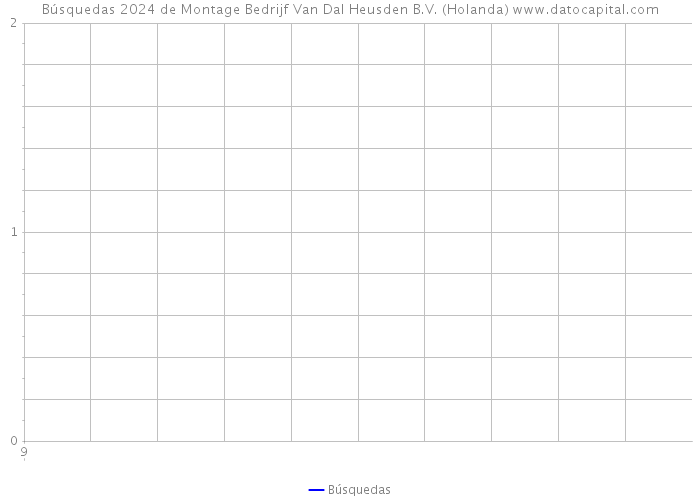 Búsquedas 2024 de Montage Bedrijf Van Dal Heusden B.V. (Holanda) 