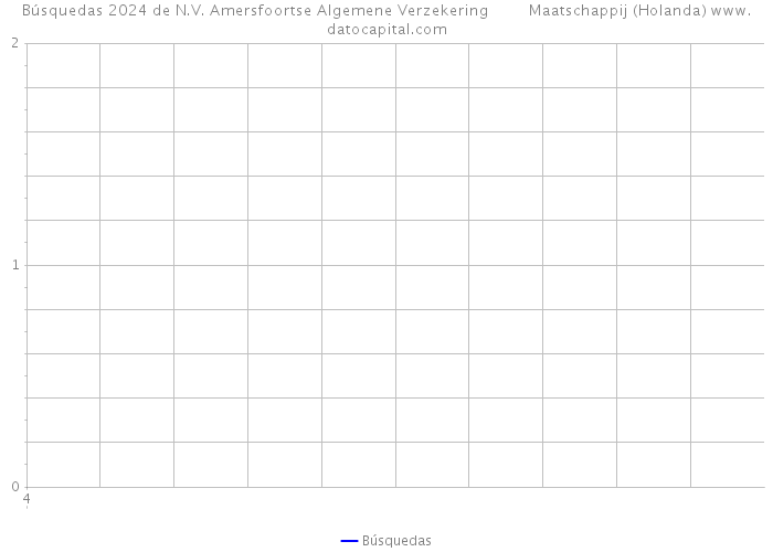 Búsquedas 2024 de N.V. Amersfoortse Algemene Verzekering Maatschappij (Holanda) 