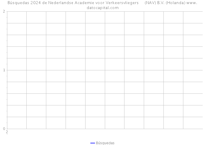 Búsquedas 2024 de Nederlandse Academie voor Verkeersvliegers (NAV) B.V. (Holanda) 