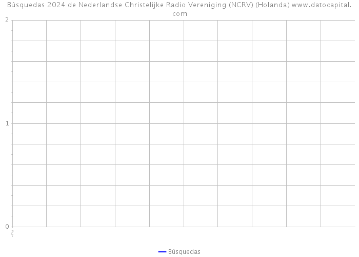 Búsquedas 2024 de Nederlandse Christelijke Radio Vereniging (NCRV) (Holanda) 