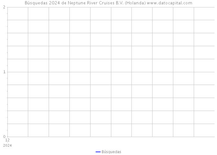 Búsquedas 2024 de Neptune River Cruises B.V. (Holanda) 