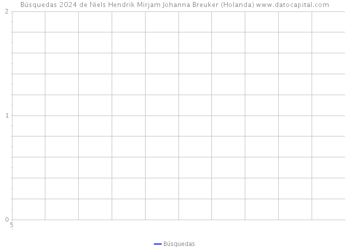 Búsquedas 2024 de Niels Hendrik Mirjam Johanna Breuker (Holanda) 