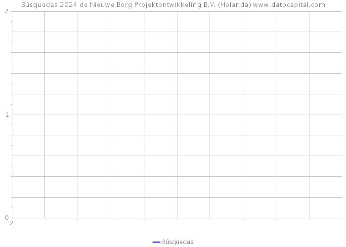 Búsquedas 2024 de Nieuwe Borg Projektontwikkeling B.V. (Holanda) 