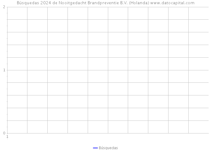 Búsquedas 2024 de Nooitgedacht Brandpreventie B.V. (Holanda) 