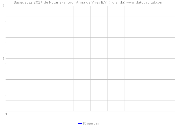 Búsquedas 2024 de Notariskantoor Anna de Vries B.V. (Holanda) 