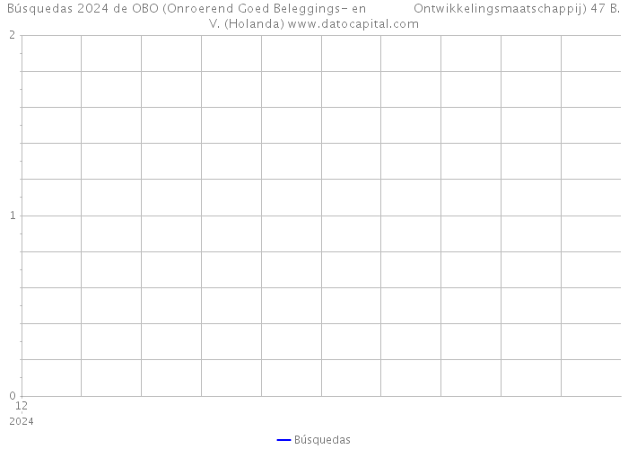 Búsquedas 2024 de OBO (Onroerend Goed Beleggings- en Ontwikkelingsmaatschappij) 47 B.V. (Holanda) 