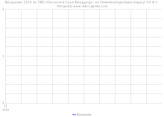 Búsquedas 2024 de OBO (Onroerend Goed Beleggings- en Ontwikkelingsmaatschappij) XXI B.V. (Holanda) 