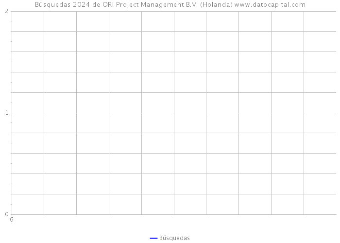 Búsquedas 2024 de ORI Project Management B.V. (Holanda) 